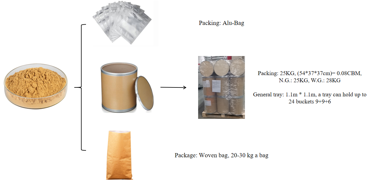 Yucca extract package .png